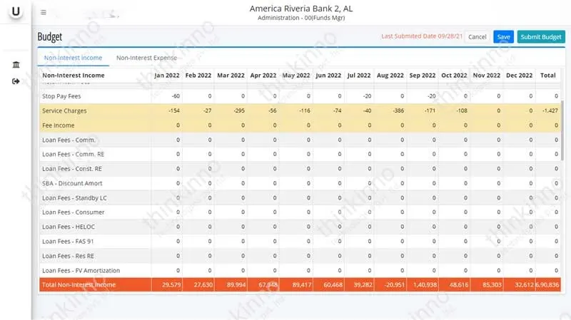EzBudget – Budgeting Application