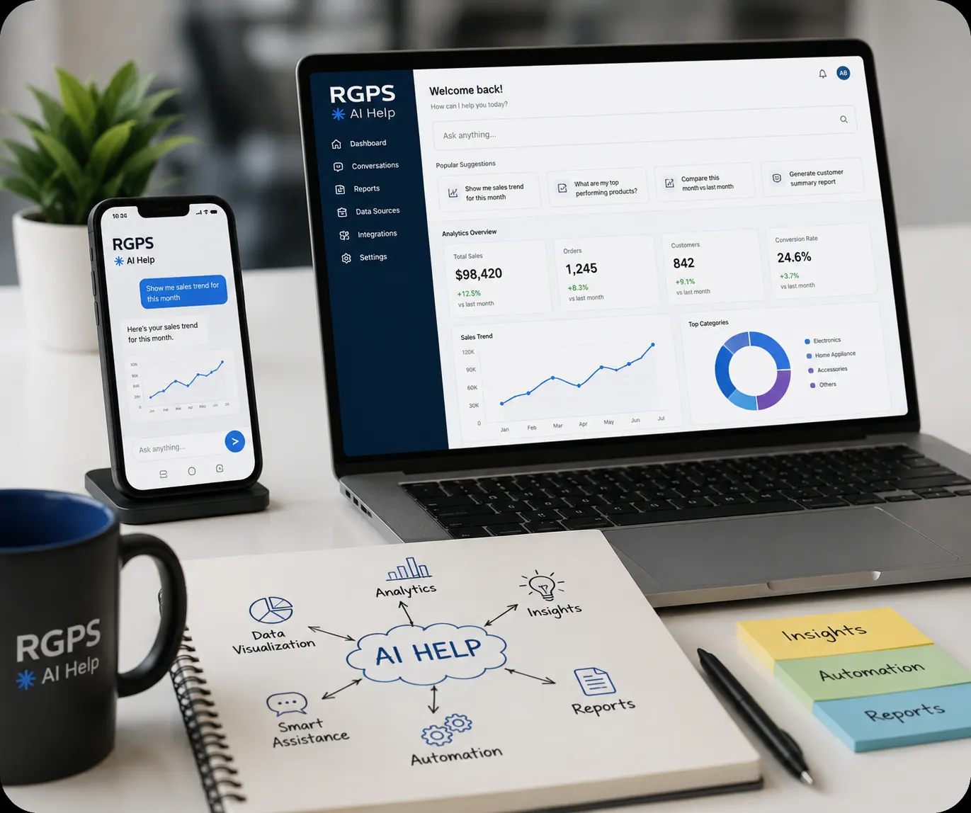 Project Overview