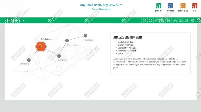 Strategy – Planning, Execution & Monitoring