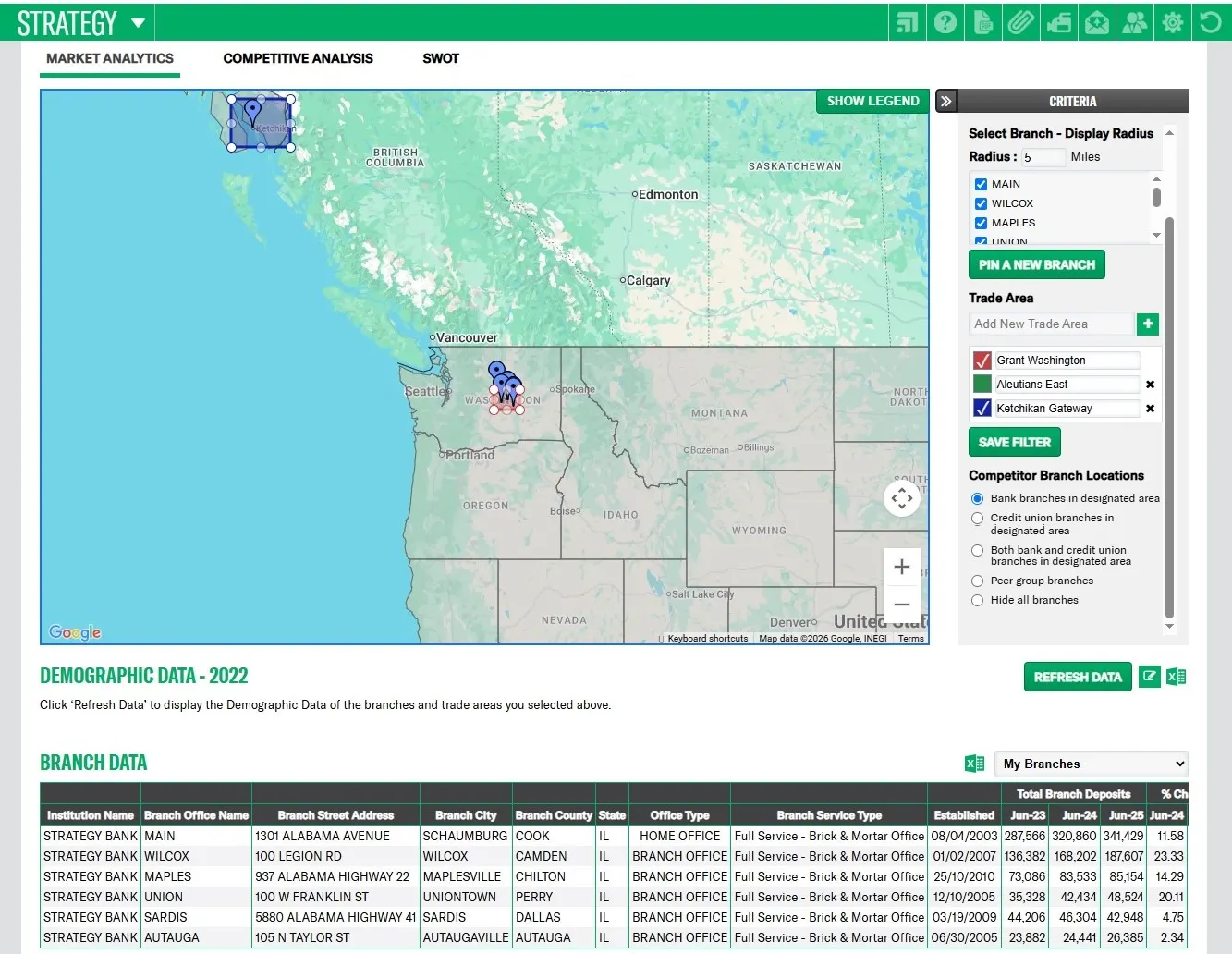 Radius-based market analysis