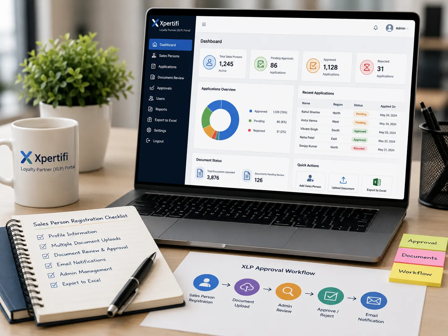 Project Overview