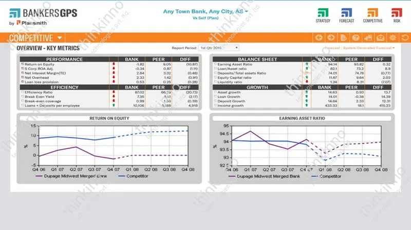 loan management system