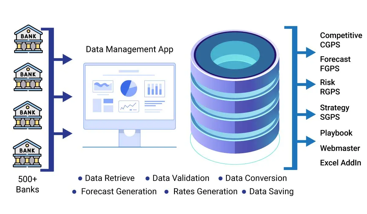 loan management system