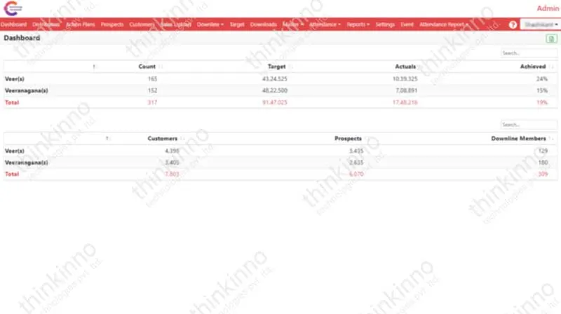 DistributorsMgntSystem