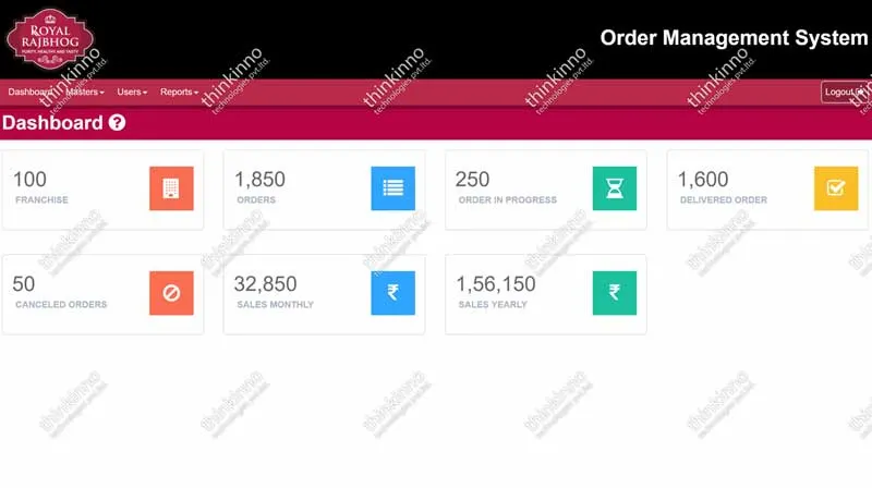loan management system