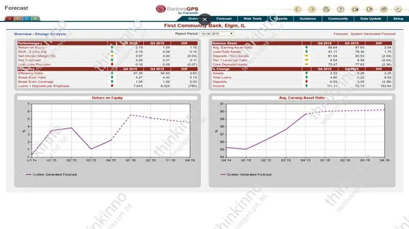 loan management system