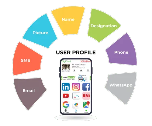 Share User Profile