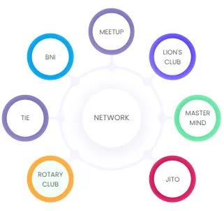 Network