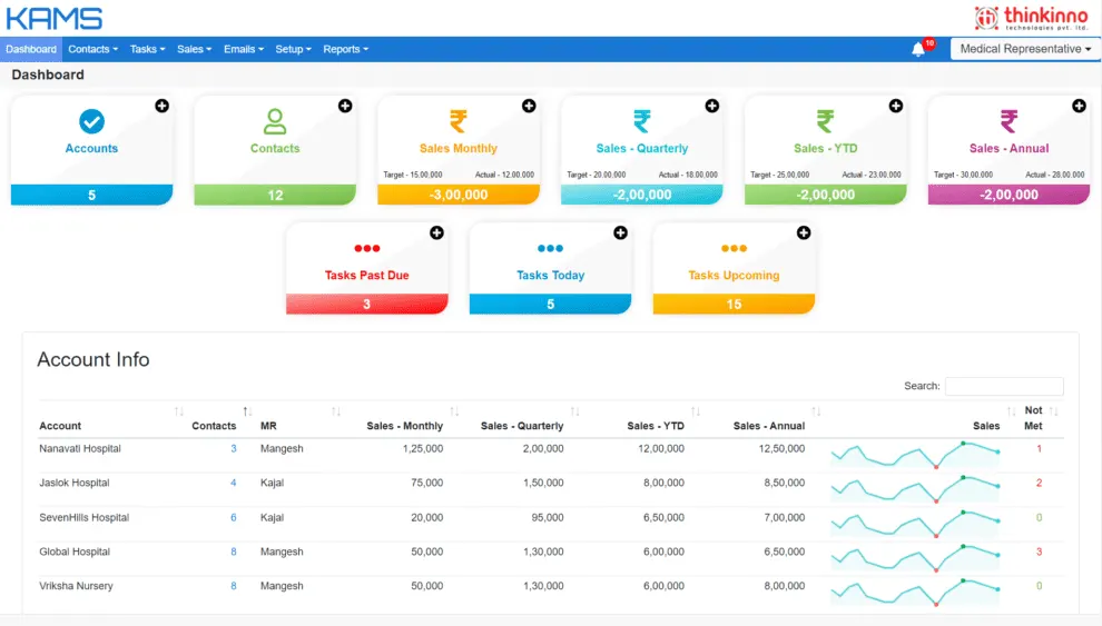 Dashboard Preview
