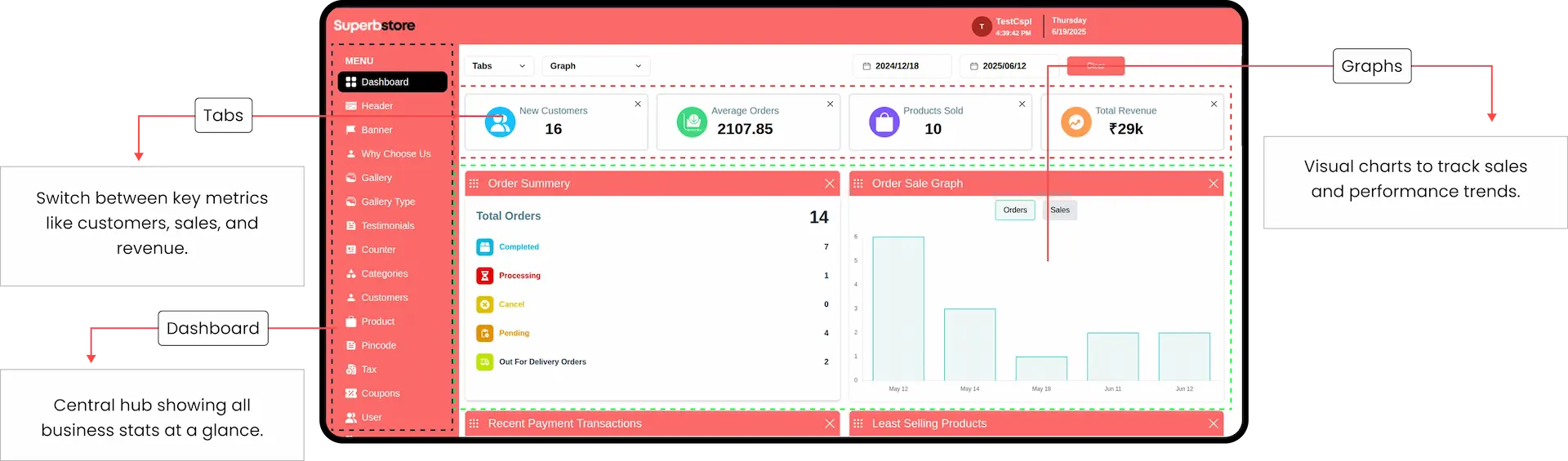 admin dashboard